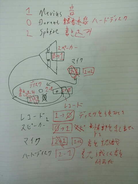 ℵκ ver1