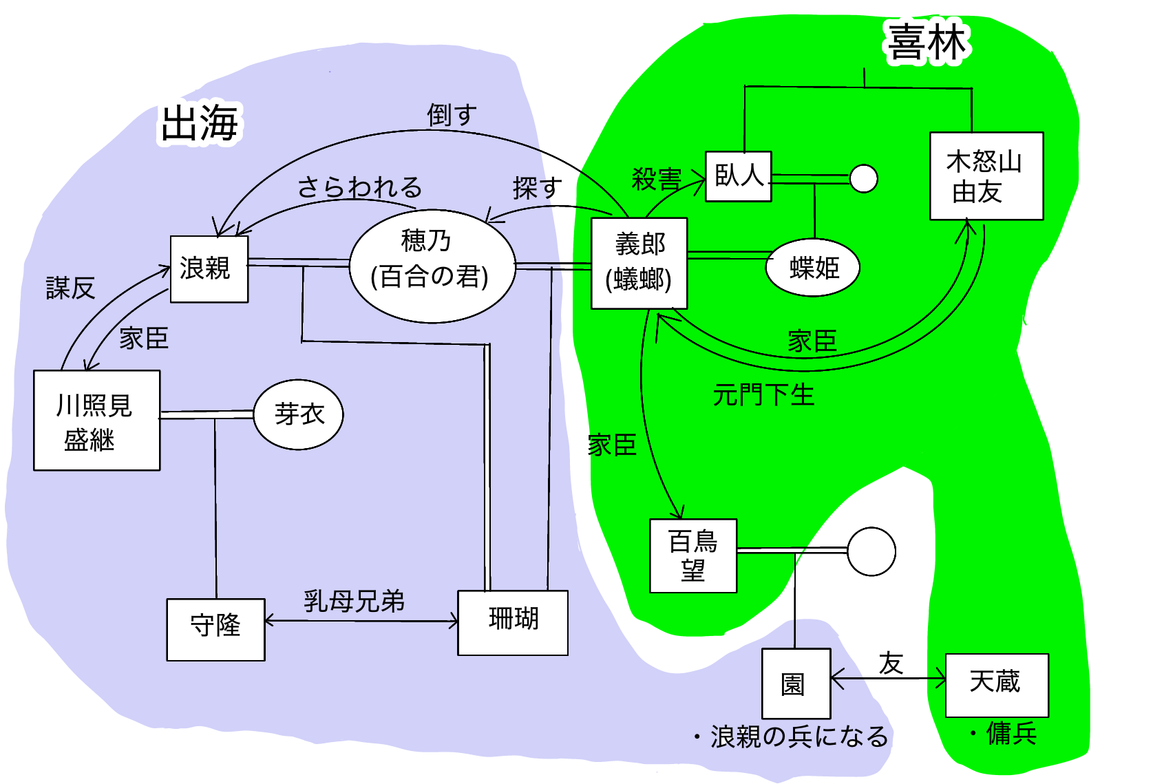 百合の君相関図(3)