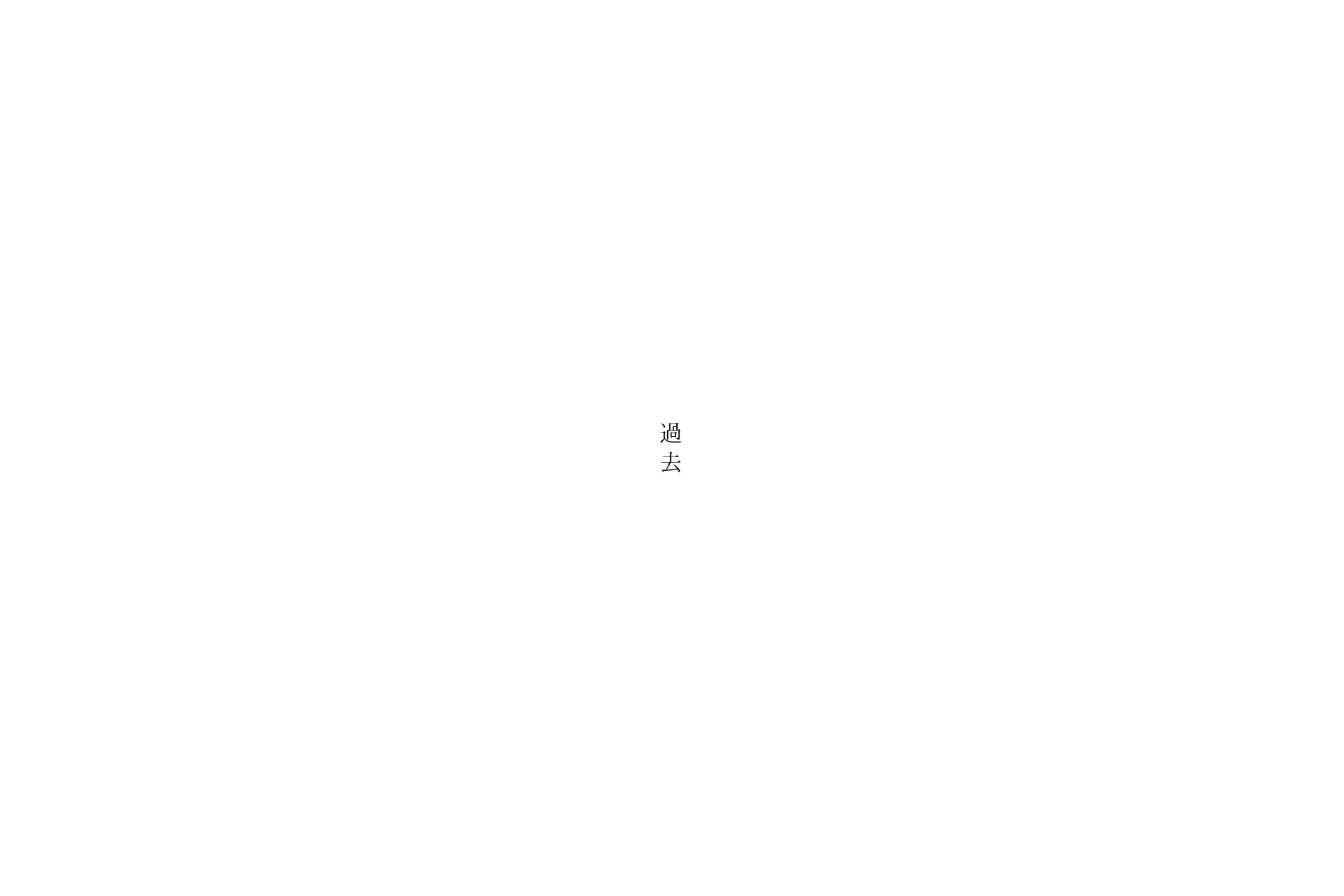 過去