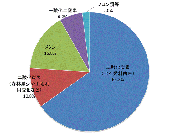 注（８）向けの画像データ